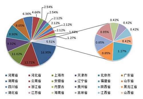 電線電纜質量